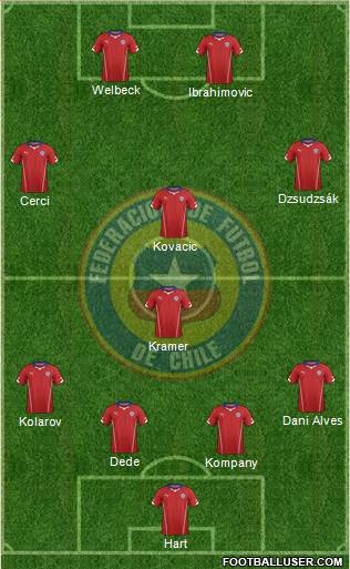 Chile Formation 2015