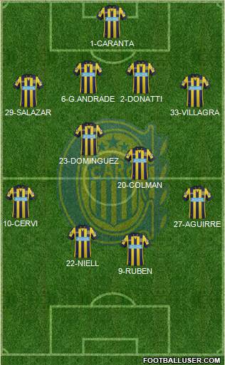 Rosario Central Formation 2015