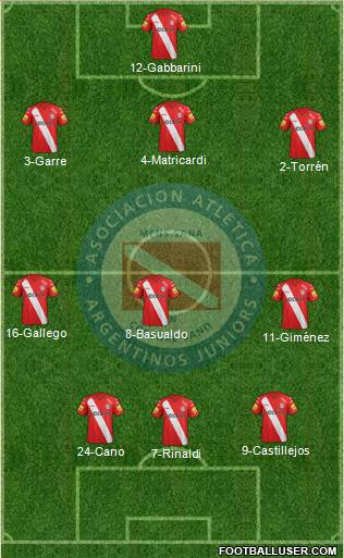 Argentinos Juniors Formation 2015