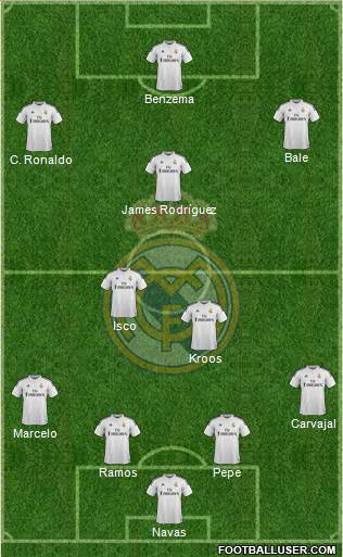 Real Madrid C.F. Formation 2015
