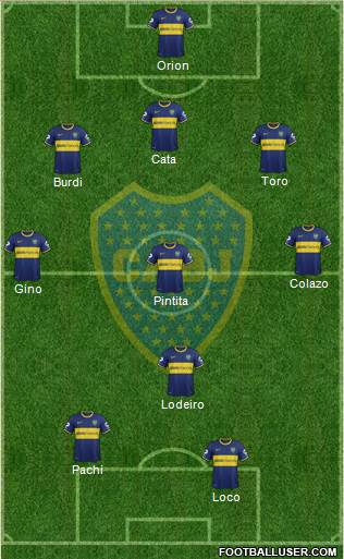 Boca Juniors Formation 2015