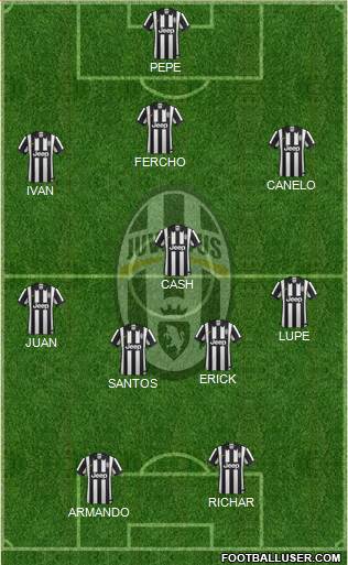 Juventus Formation 2015