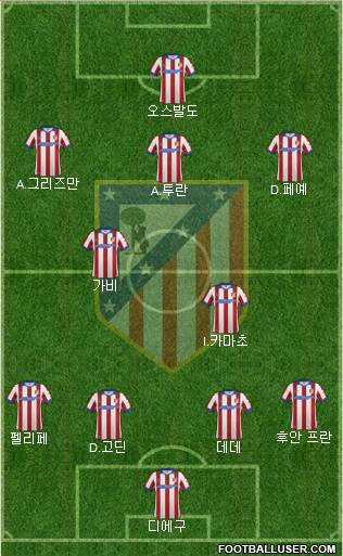C. Atlético Madrid S.A.D. Formation 2015