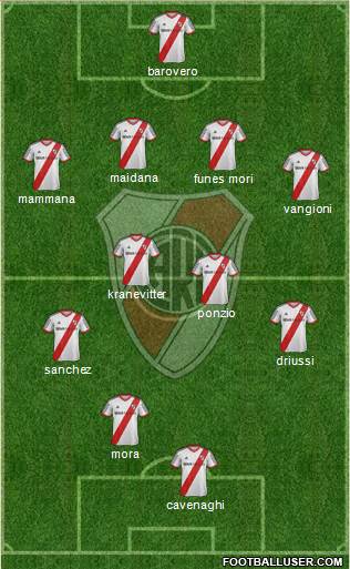 River Plate Formation 2015