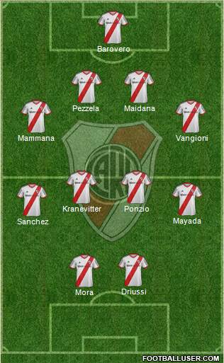 River Plate Formation 2015