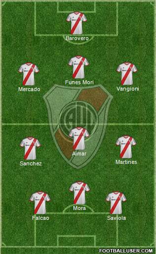 River Plate Formation 2015