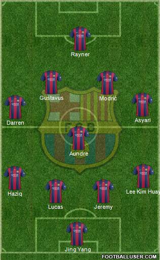 F.C. Barcelona Formation 2015