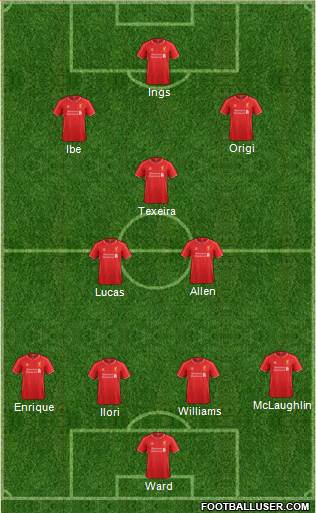 Liverpool Formation 2015