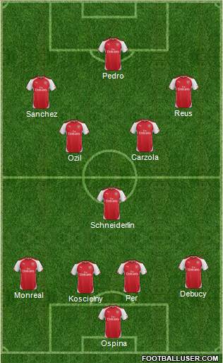Arsenal Formation 2015
