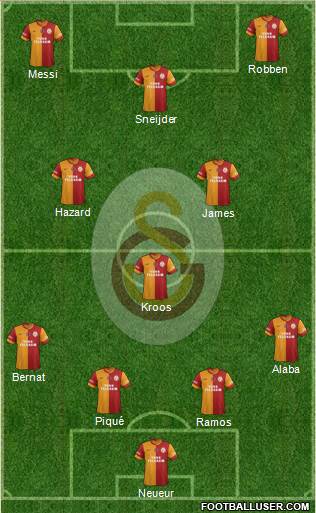 Galatasaray SK Formation 2015