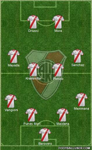 River Plate Formation 2015