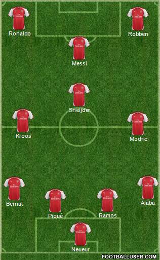 Arsenal Formation 2015