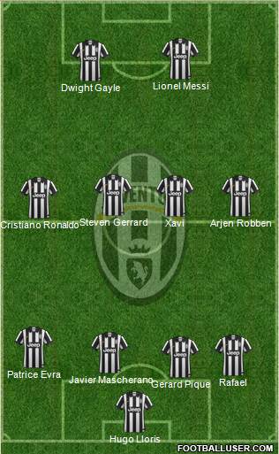 Juventus Formation 2015