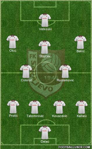 FK Sarajevo Formation 2015