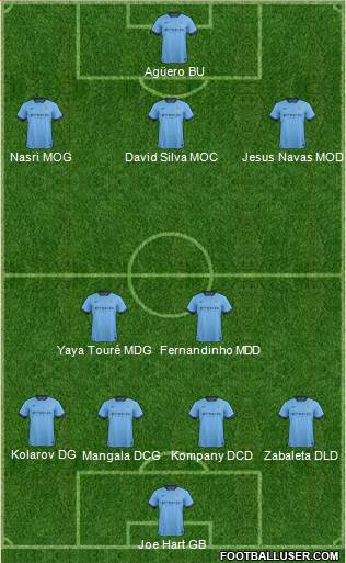 Manchester City Formation 2015