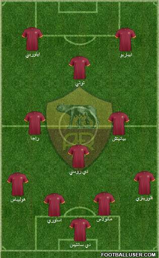 AS Roma Formation 2015