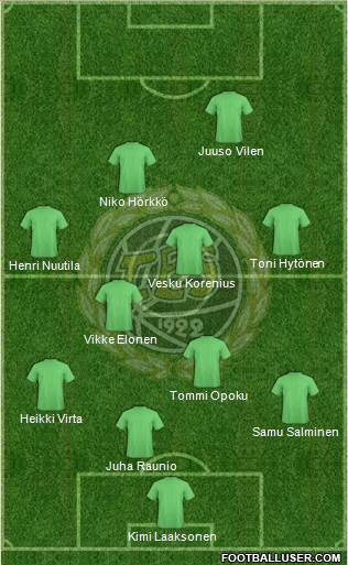 Turun Palloseura Formation 2015