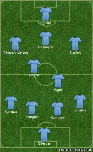 Manchester City Formation 2015
