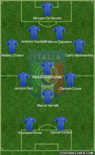 Italy Formation 2015