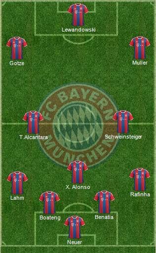 FC Bayern München Formation 2015
