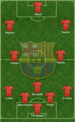 F.C. Barcelona Formation 2015