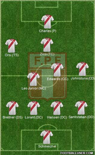 Peru Formation 2015