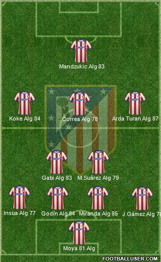 C. Atlético Madrid S.A.D. Formation 2015