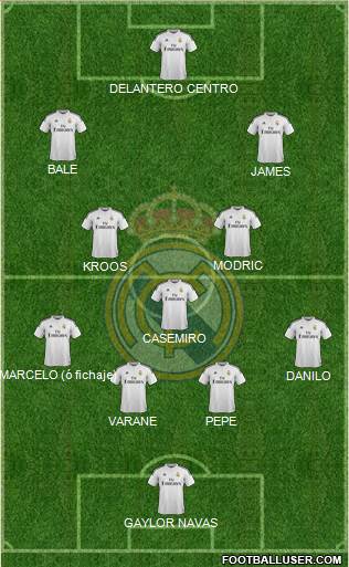 Real Madrid C.F. Formation 2015