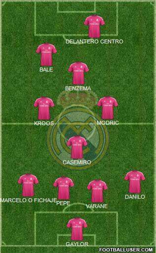 Real Madrid C.F. Formation 2015