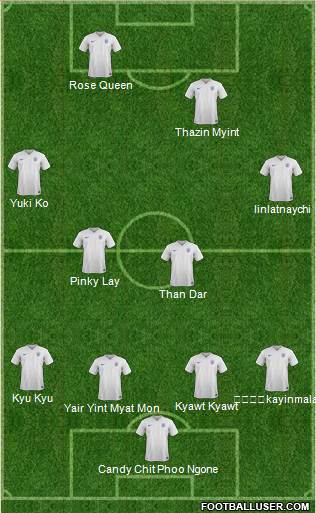 England Formation 2015