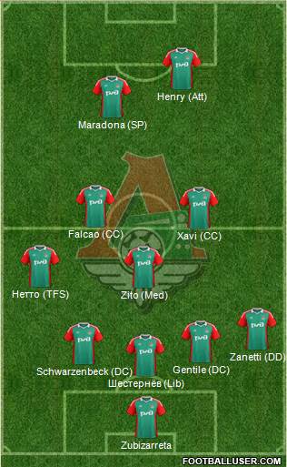 Lokomotiv Moscow Formation 2015