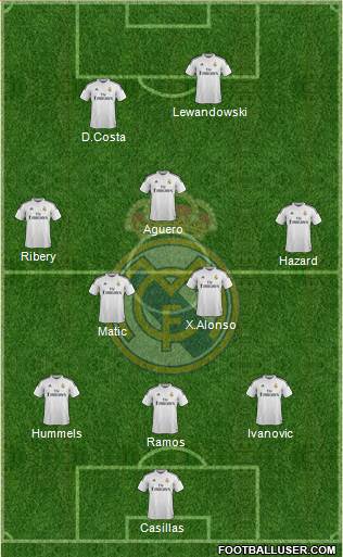 Real Madrid C.F. Formation 2015