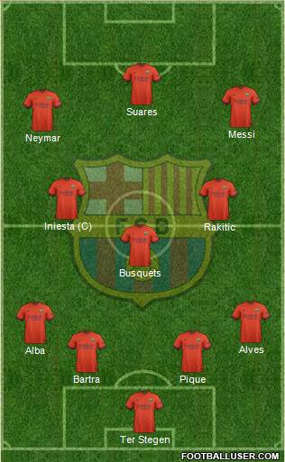F.C. Barcelona Formation 2015