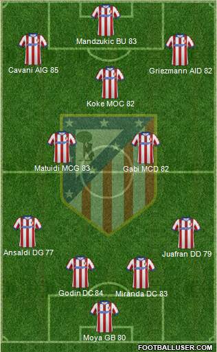 C. Atlético Madrid S.A.D. Formation 2015