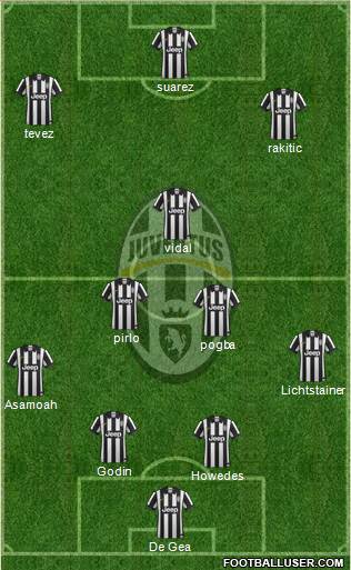 Juventus Formation 2015