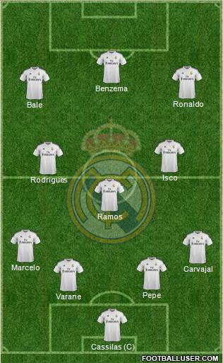 Real Madrid C.F. Formation 2015