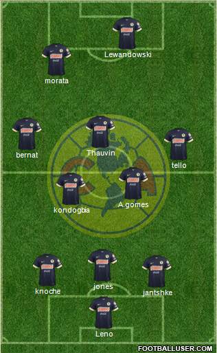 Club de Fútbol América Formation 2015