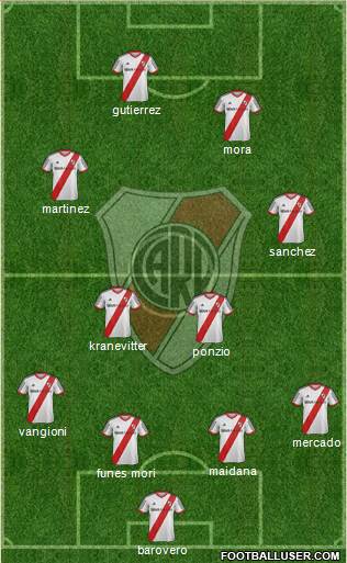 River Plate Formation 2015