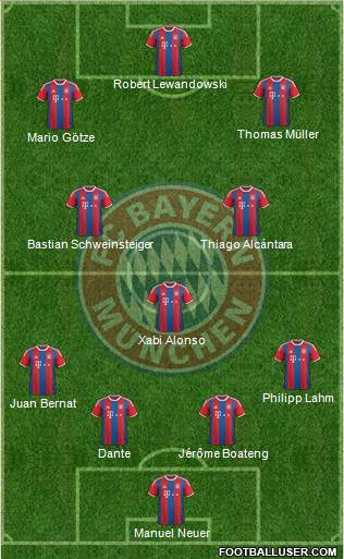 FC Bayern München Formation 2015