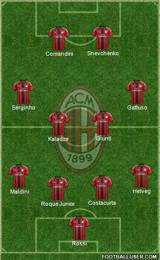 A.C. Milan Formation 2015