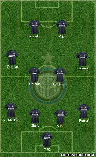 F.C. Internazionale Formation 2015