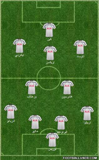 Tottenham Hotspur Formation 2015