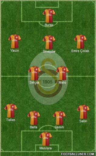 Galatasaray SK Formation 2015