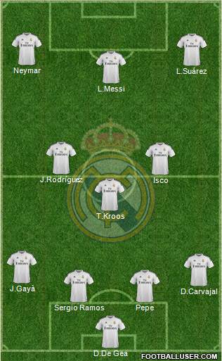 Real Madrid C.F. Formation 2015