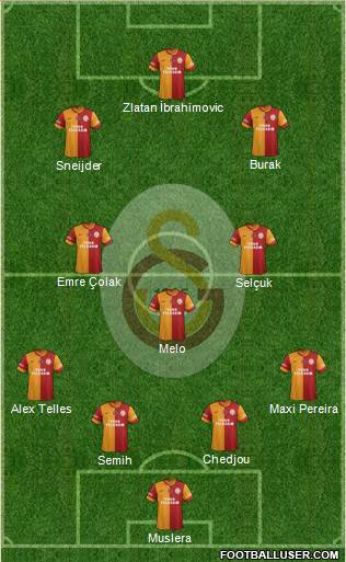 Galatasaray SK Formation 2015