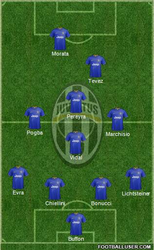 Juventus Formation 2015