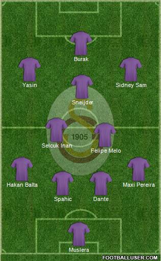 Galatasaray SK Formation 2015