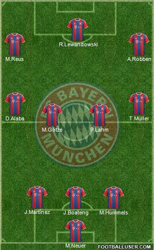 FC Bayern München Formation 2015