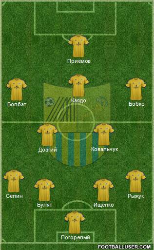 Metalist Kharkiv Formation 2015