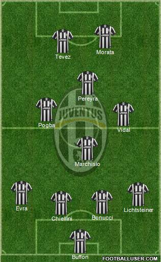 Juventus Formation 2015